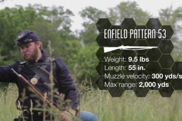 How Civil War Soldiers Fought in the Battle of Gettysburg
